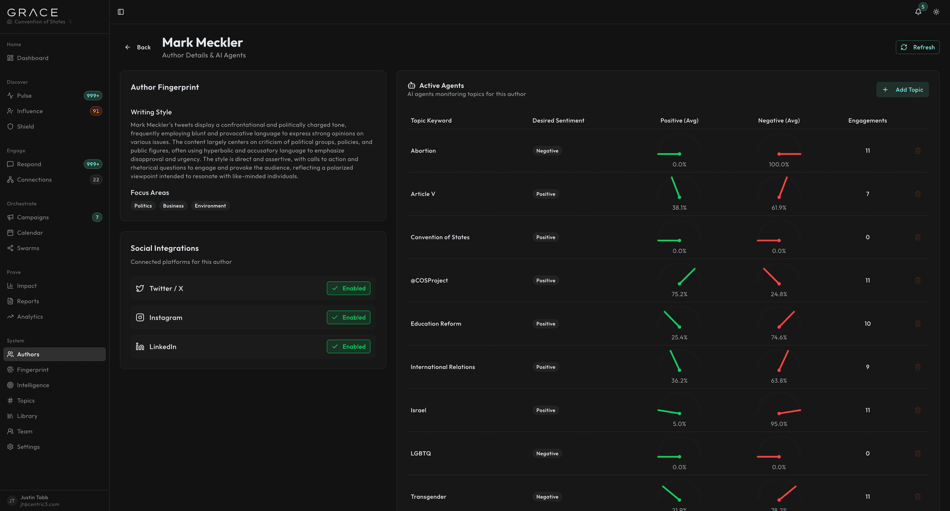 Author fingerprint showing writing style and focus areas