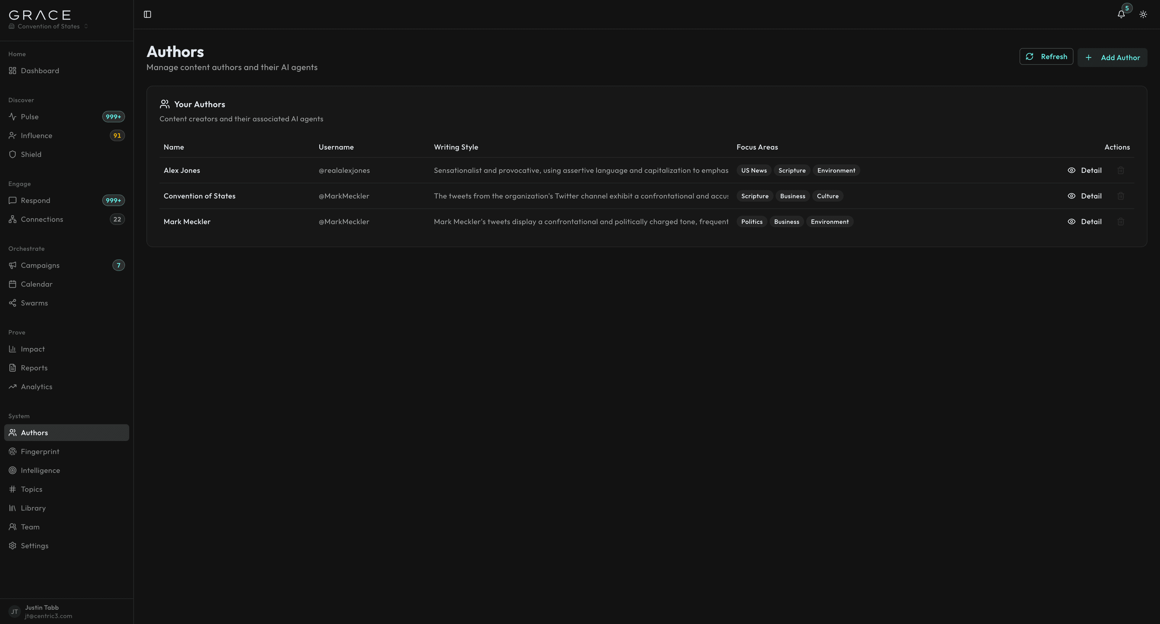 Authors overview showing multiple content creators with their writing styles and focus areas