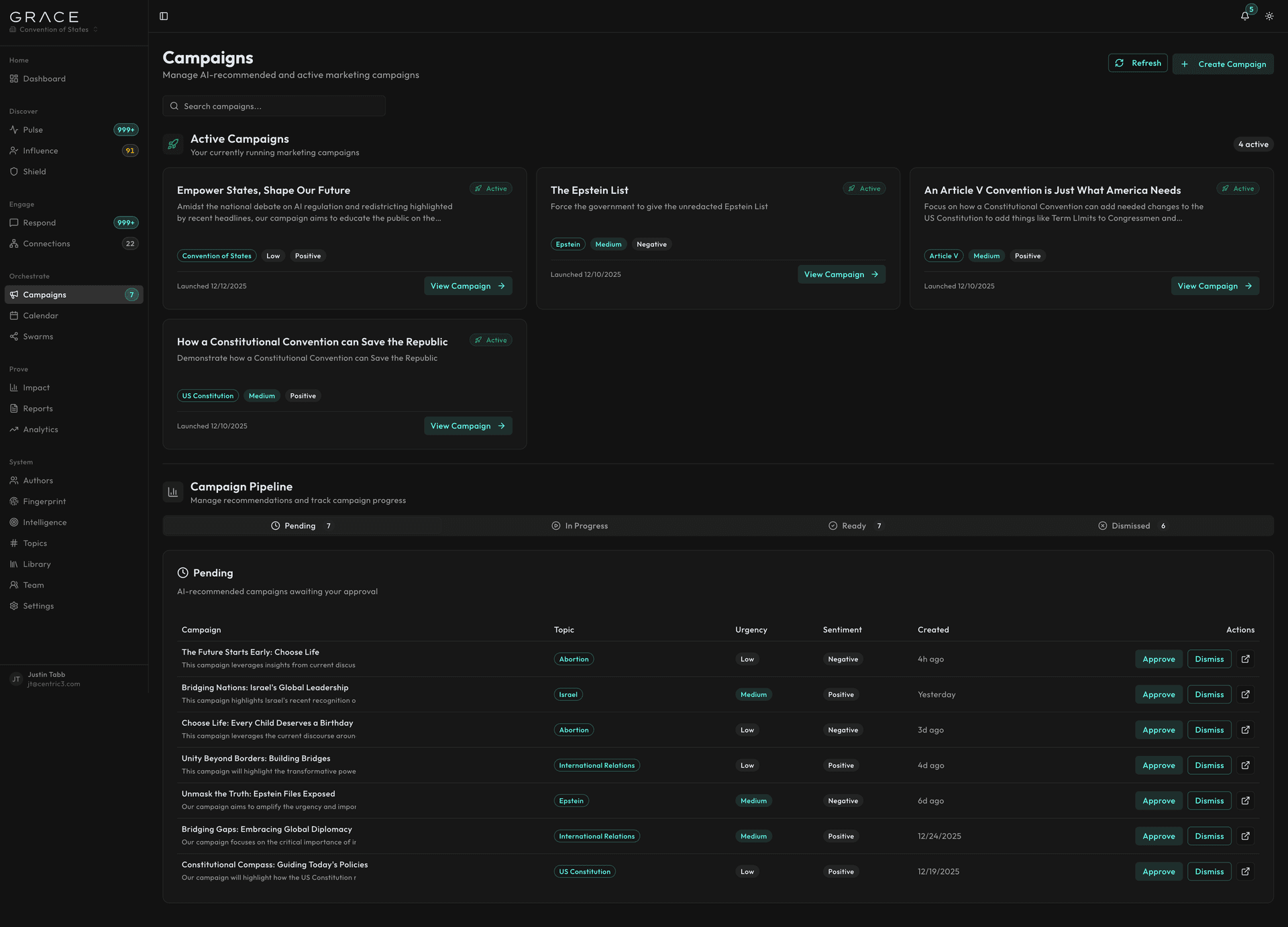 Campaign recommendations list