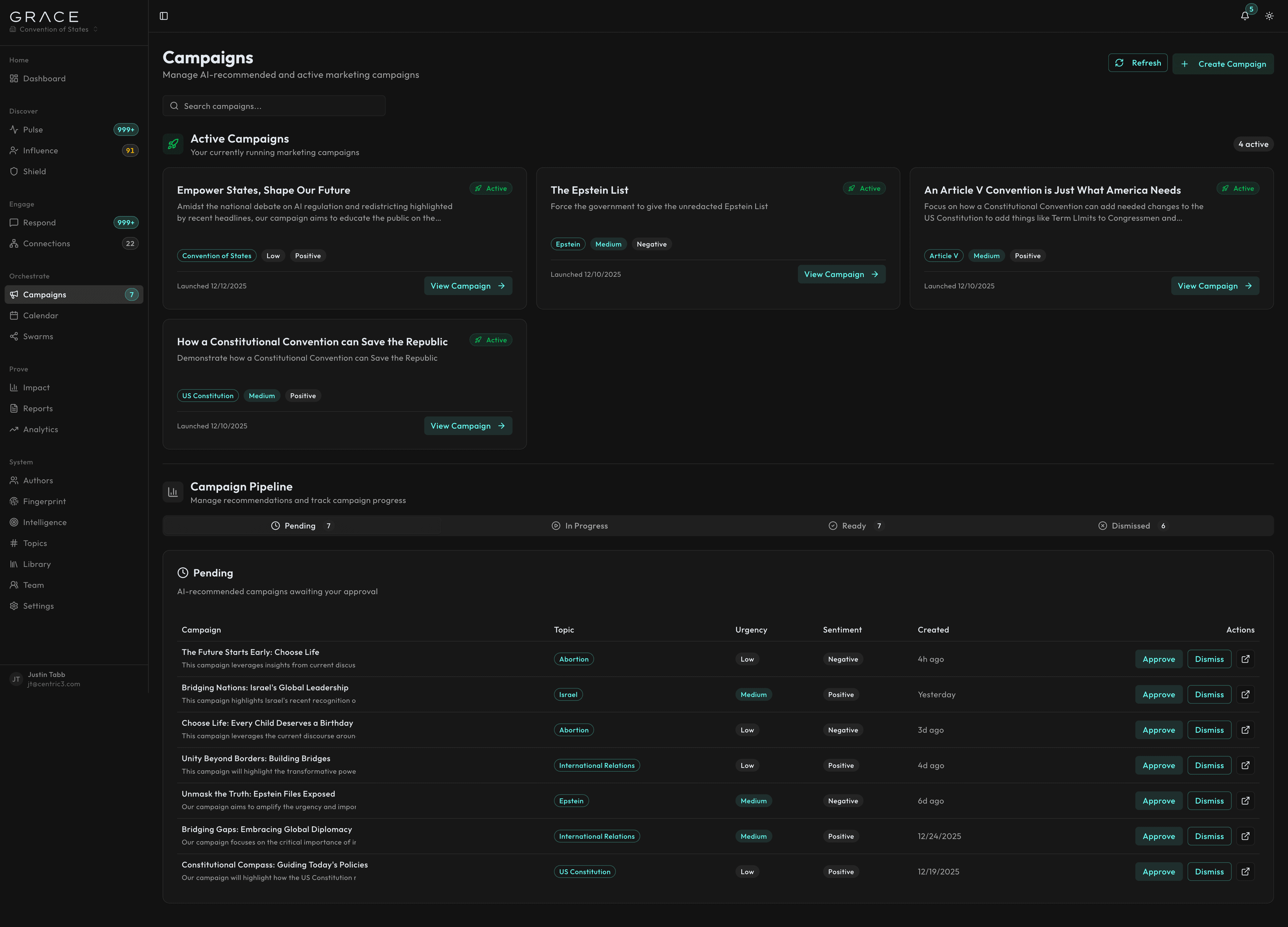 GraceAI Campaigns - Manage AI-recommended and active marketing campaigns
