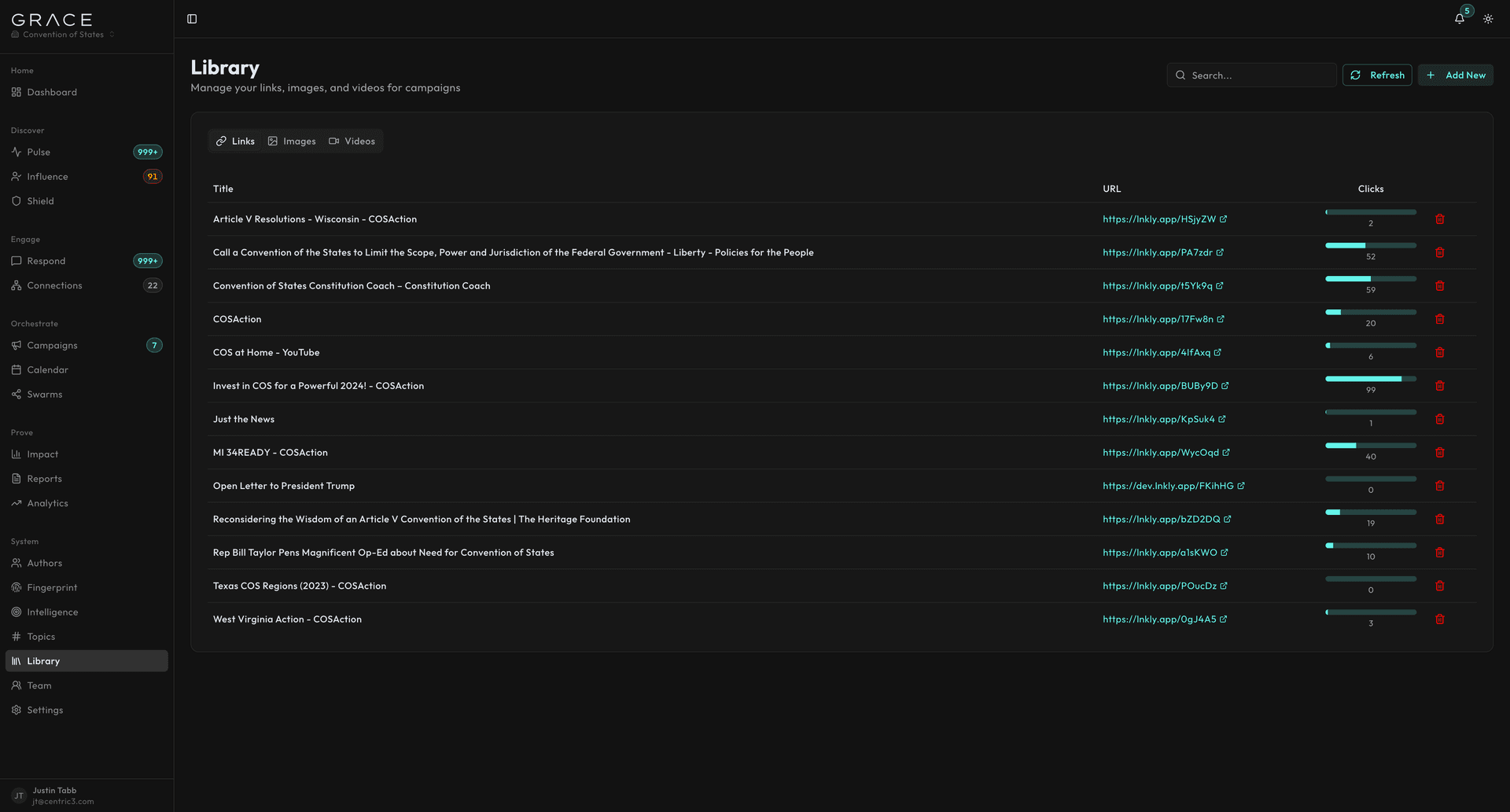 Asset Library Links tab showing tracked URLs with click counts