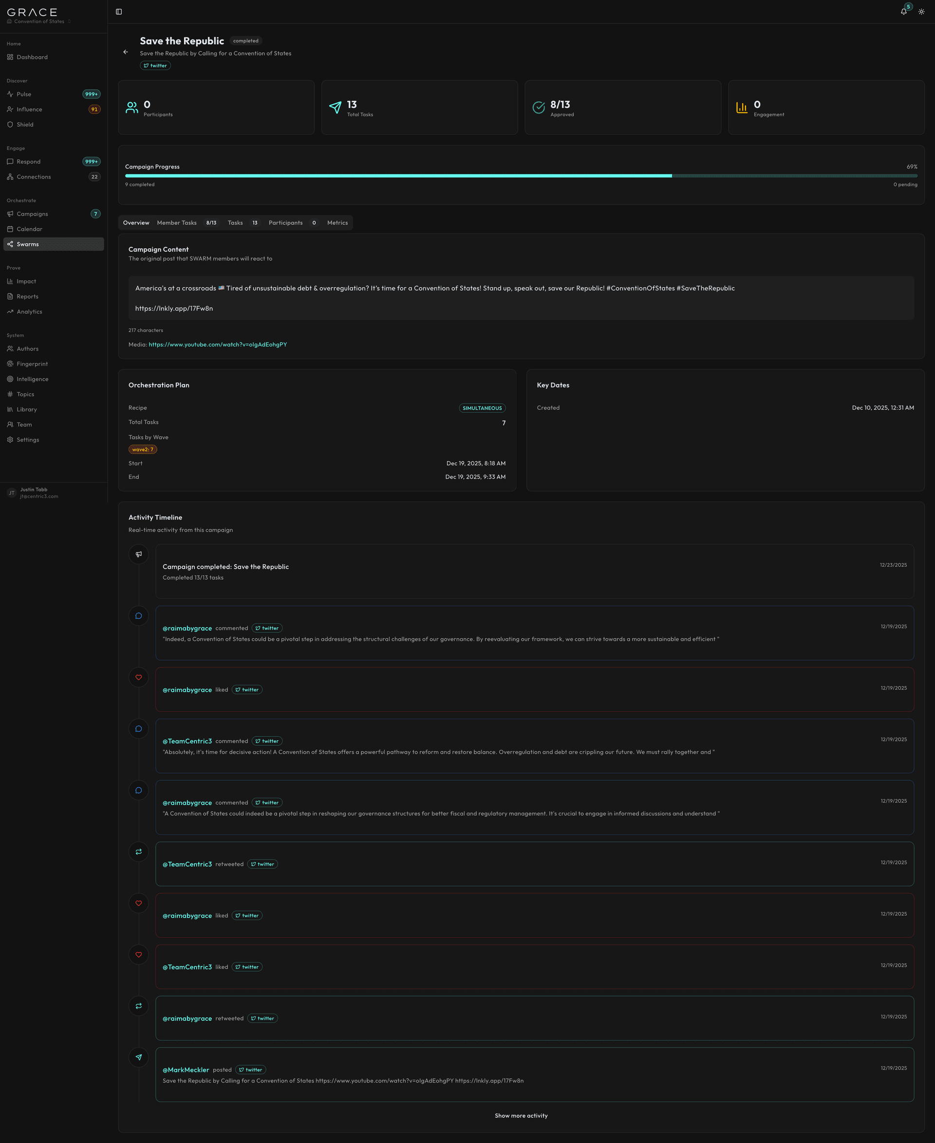 SWARM campaign overview with orchestration plan